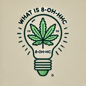 The bulb and inside the cannabis leaf, text above the bulb: What is 8-OH-HHC