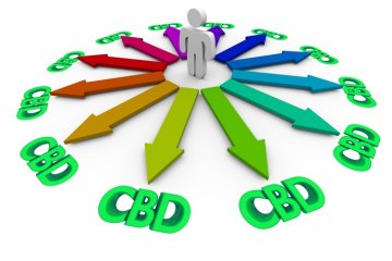 CBD Cannabidiol - The customer chooses the best from many options